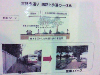 吉祥寺通り沿いの整備イメージ図